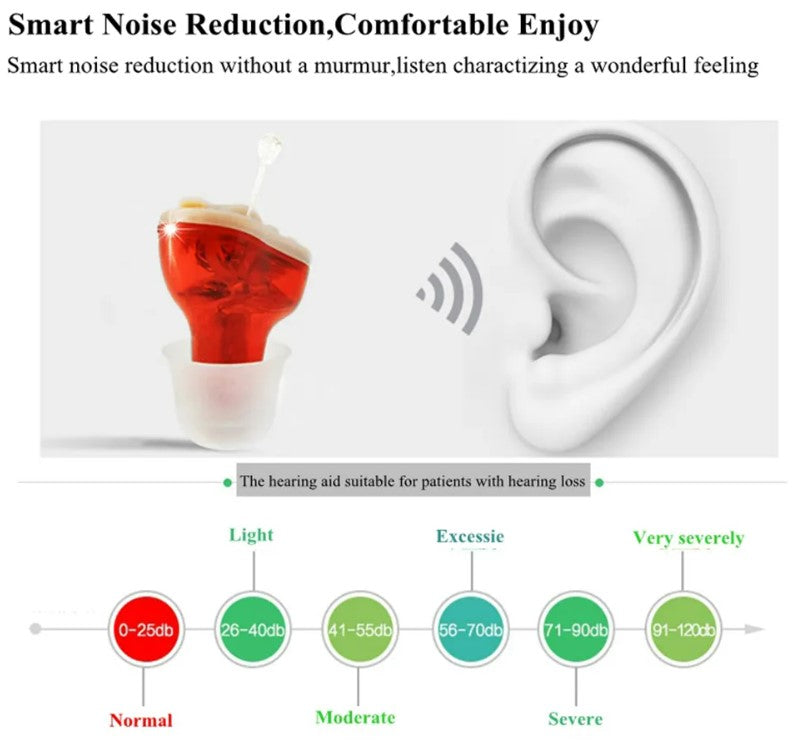 Mini Rechargeable Hearing Aid - 1 Pair