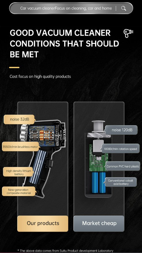 Car Mounted Mini Wireless Vacuum Cleaner for Both Dry And Wet Use, High-Power Portable High Suction  - Brushless Motor