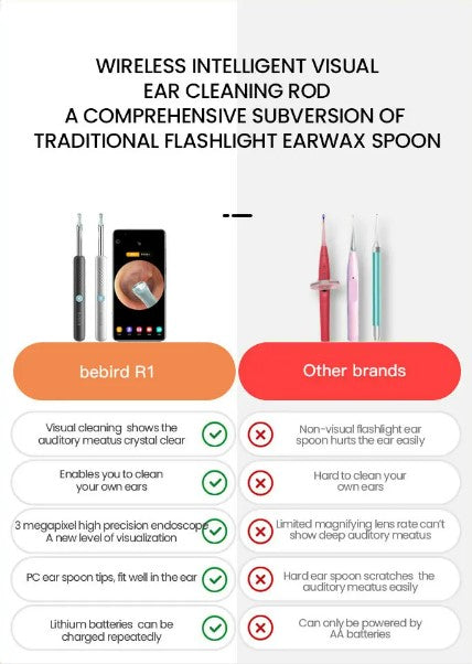 Bebird R1 Smart Visual Ear Sticks Endoscope Ear Picker Tool Set - White
